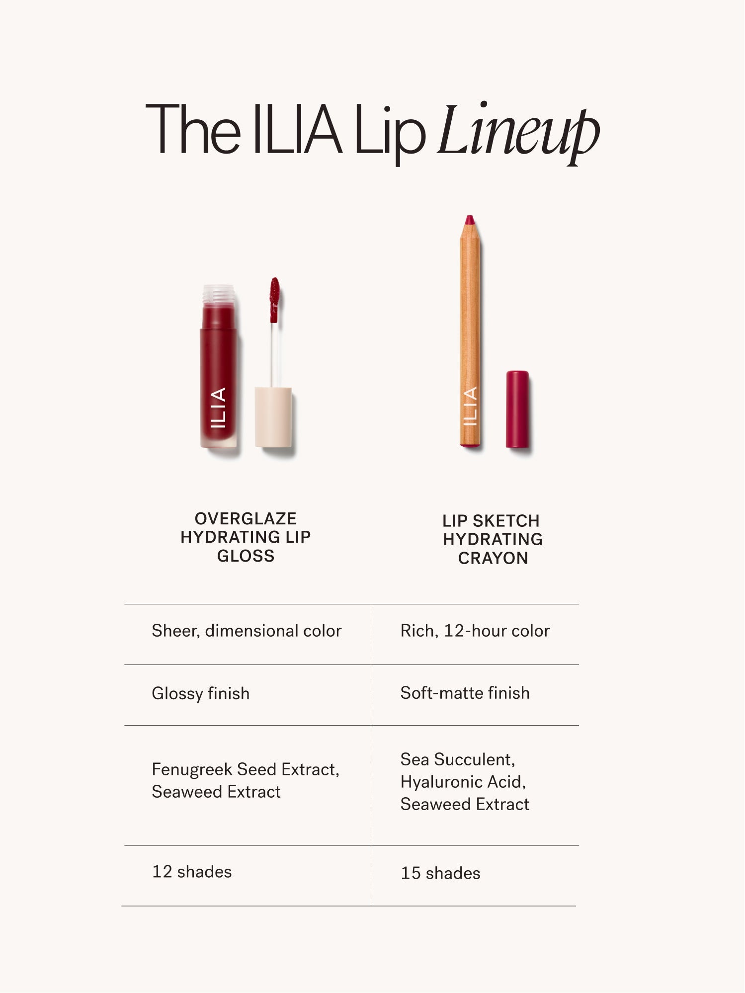 AUDREYHOBERTEDIT_OverglazeHydratingLipGloss_2026_LipLineup_1200x1600_a2b2b966-bf55-4330-887a-e4d408ca9574.jpg